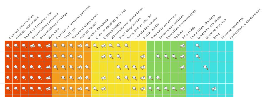 heatmap