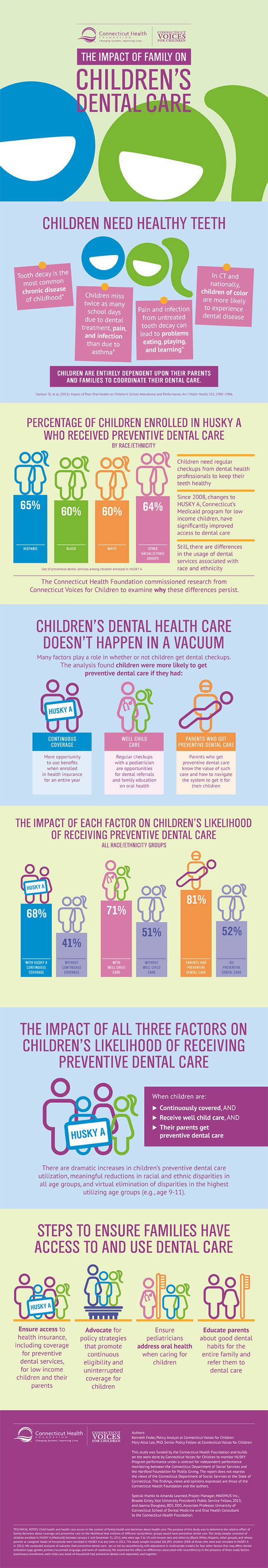 The Impact of Family on Children's Dental Care