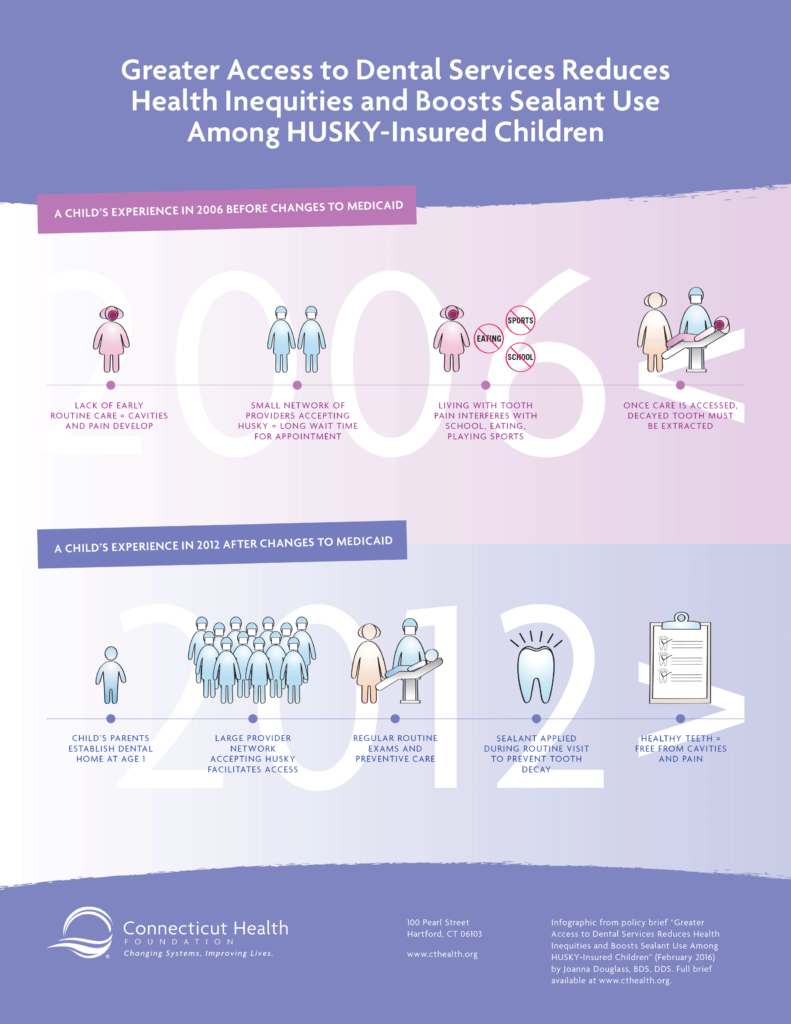 ct-health-dental-sealant-infographic