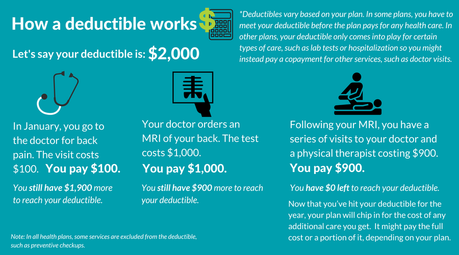 Which health plan should I choose? | Connecticut Health ...