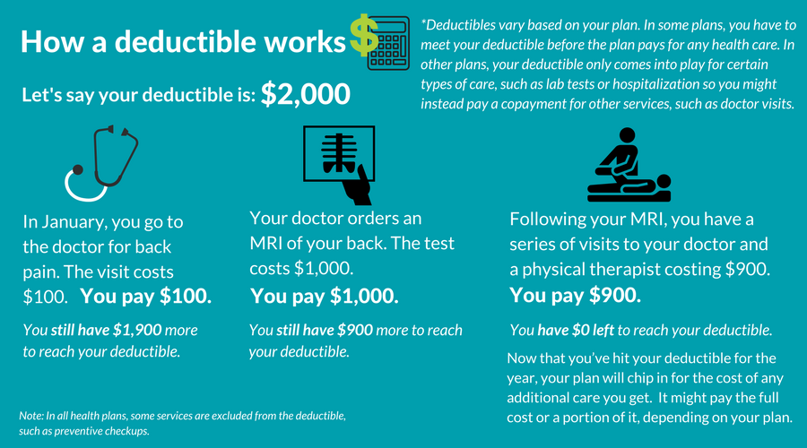 Guide to Mental Health Co-Payments