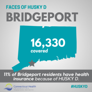 This is a graphic that shows the state of Connecticut with a star where Bridgeport is and text that says "16,330 covered." The rest of the graphic has text that says Faces of HUSKY D: Bridgeport. 11% of Bridgeport residents have health insurance because of HUSKY D.