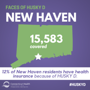 This is a graphic that shows the state of Connecticut with a star where New Haven is and text on the state that says "15,583 covered." The rest of the graphic says Faces of HUSKY D: New Haven. 12% of New Haven residents have health insurance because of HUSKY D.