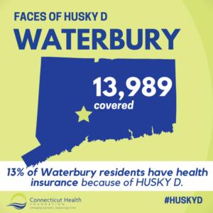 This is a graphic that shows the shape of the state of Connecticut with the text "13,989 covered" over the state and a star in the middle of the state. The rest of the graphic has text that says Faces of HUSKY D: Waterbury. 13% of Waterbury residents have health insurance because of HUSKY D.