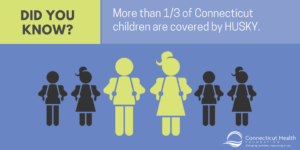 This is a graphic with text that says "Did you know? More than 1/3 of Connecticut children are covered by HUSKY." It shows six outlines of children. Two are green and four are black.