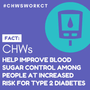 This is a graphic with a picture of a blood sugar monitor with text that says Fact: CHWs help improve blood sugar control among people at increased risk for type 2 diabetes