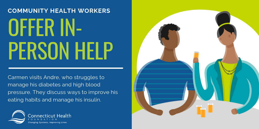 This is a slide from an infographic that shows a woman helping a man sort his prescription medication bottles. The text says Community health workers offer in-person help. Carmen visits Andre, who struggles to manage his diabetes and high blood pressure. They discuss ways to improve his eating habits and manage his insulin.