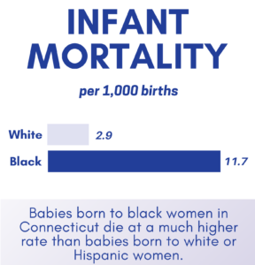 This is a graphic about infant mortality.